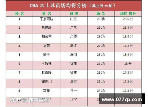 CBA球员实力榜：全方位排名与分析