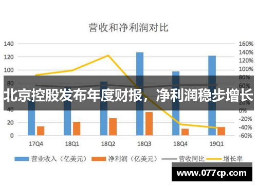 北京控股发布年度财报，净利润稳步增长